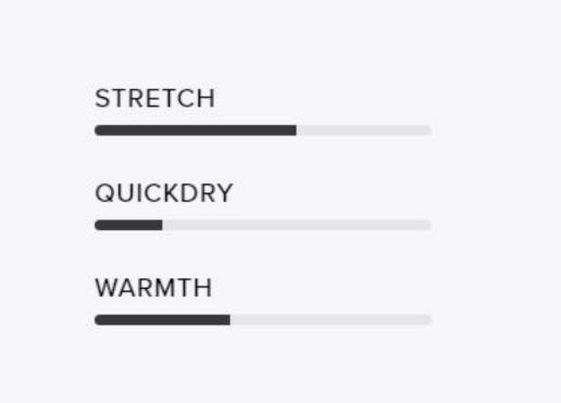 Brand: budget friendly beginnen