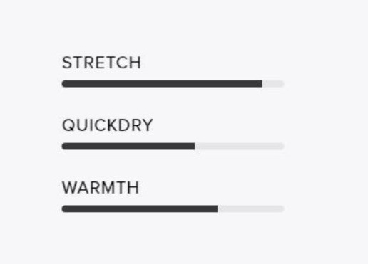 The One: innovatie zonder rits