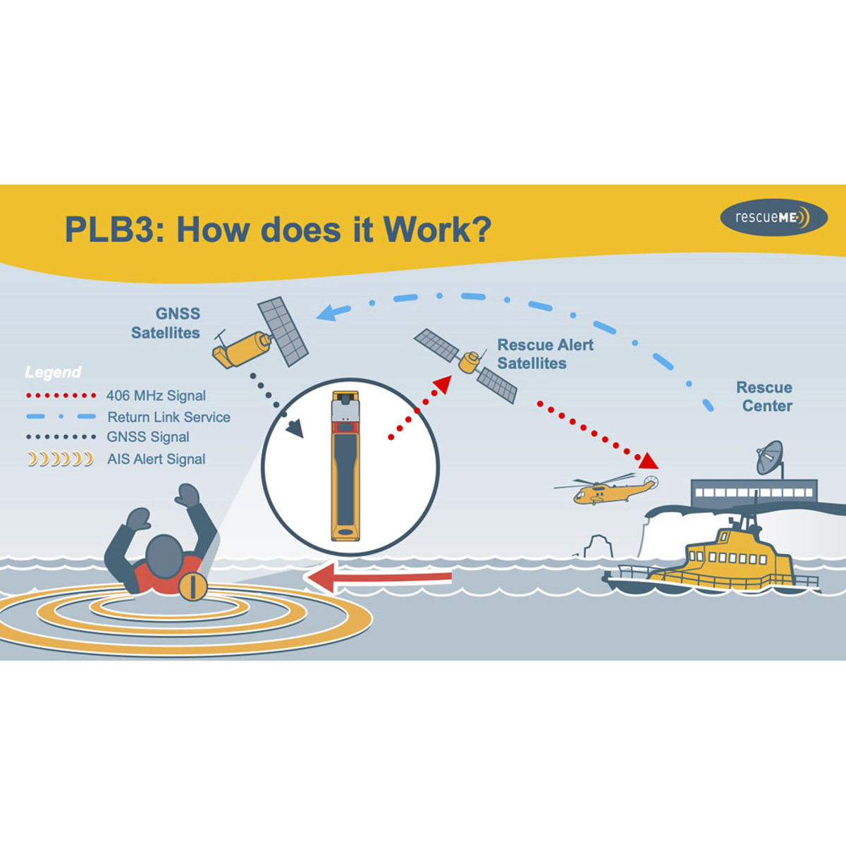 Ocean signal PLB3 14