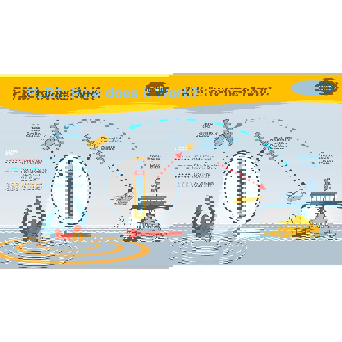Ocean signal PLB3 19