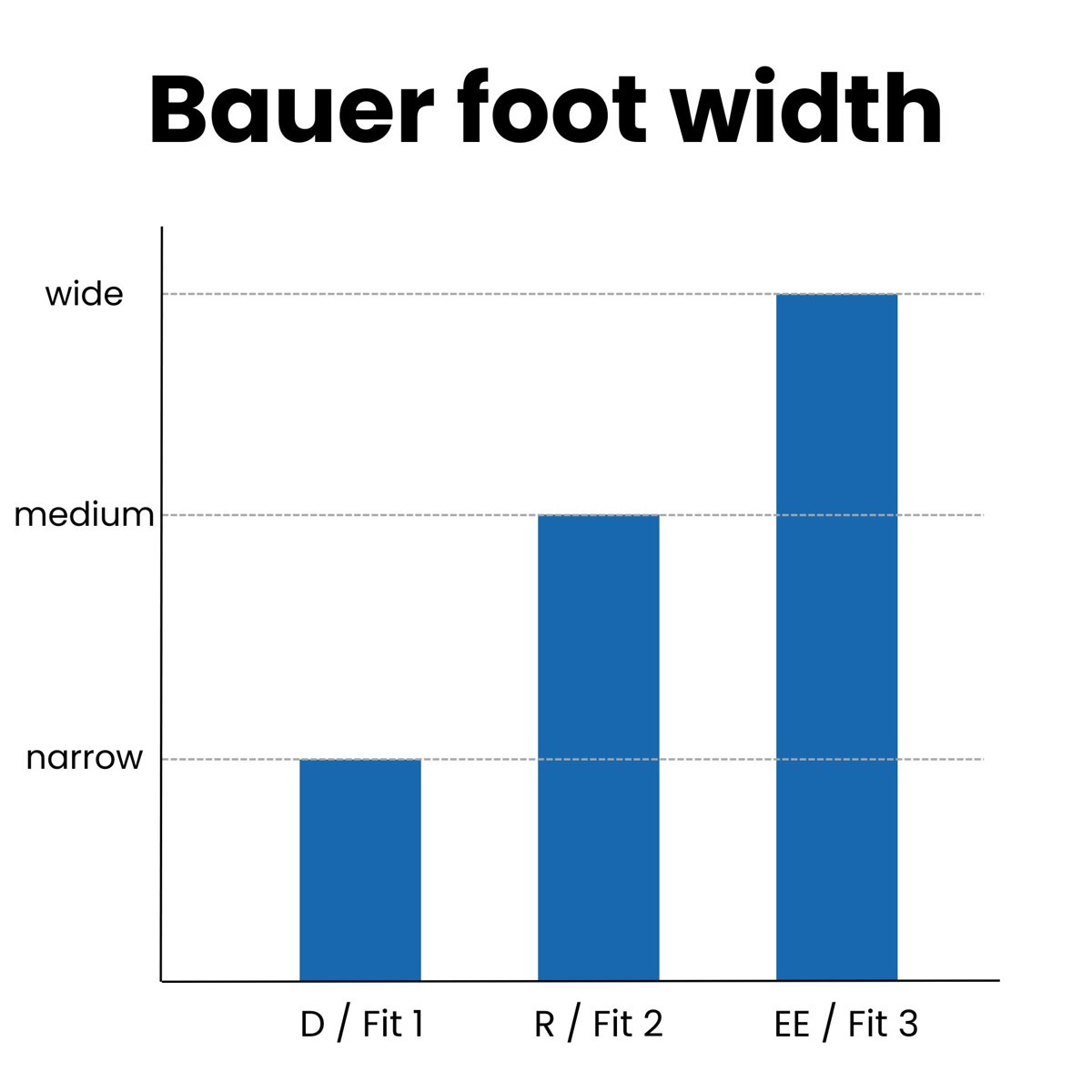 Bauer Supreme M50 Pro ijshockey schaatsen senior Fit 3 zonder ijzer 12