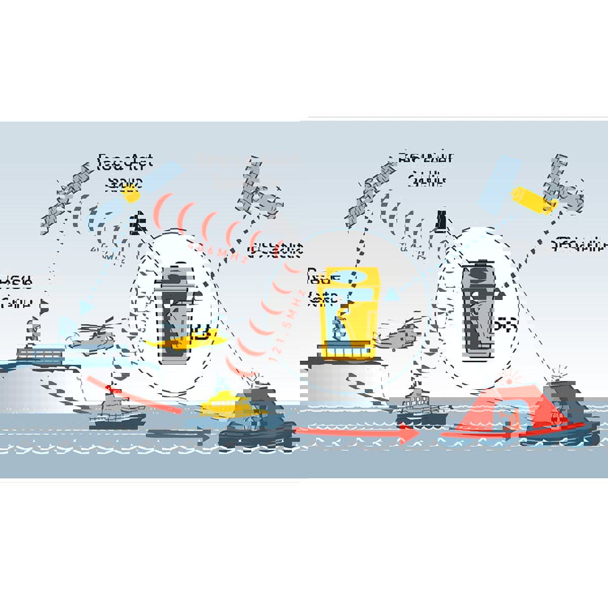 Ocean signal PLB1 12