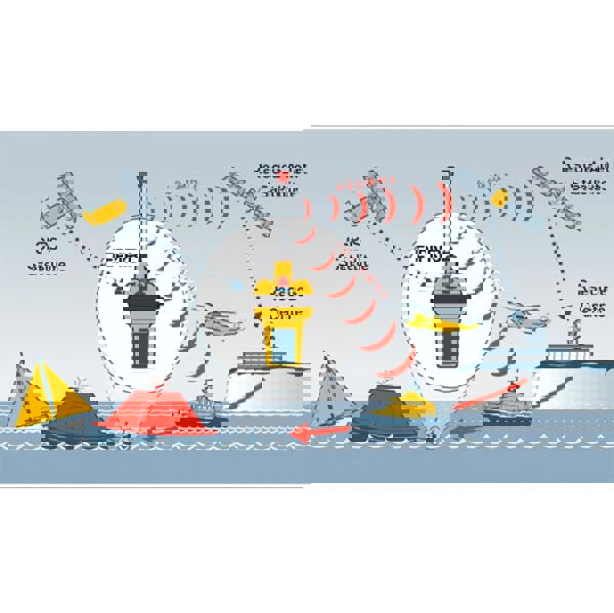 Ocean signal EPIRB1 13