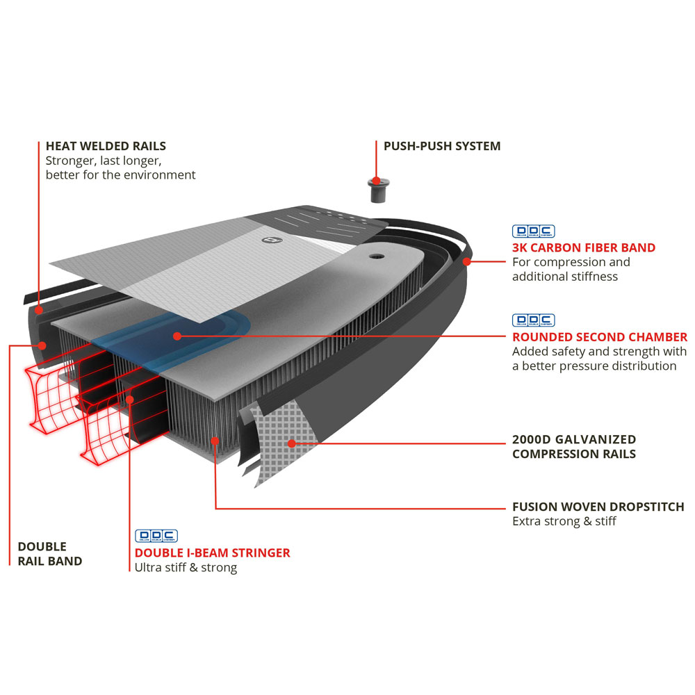 aufblasbares SUP 12.6 Touring Deluxe SC