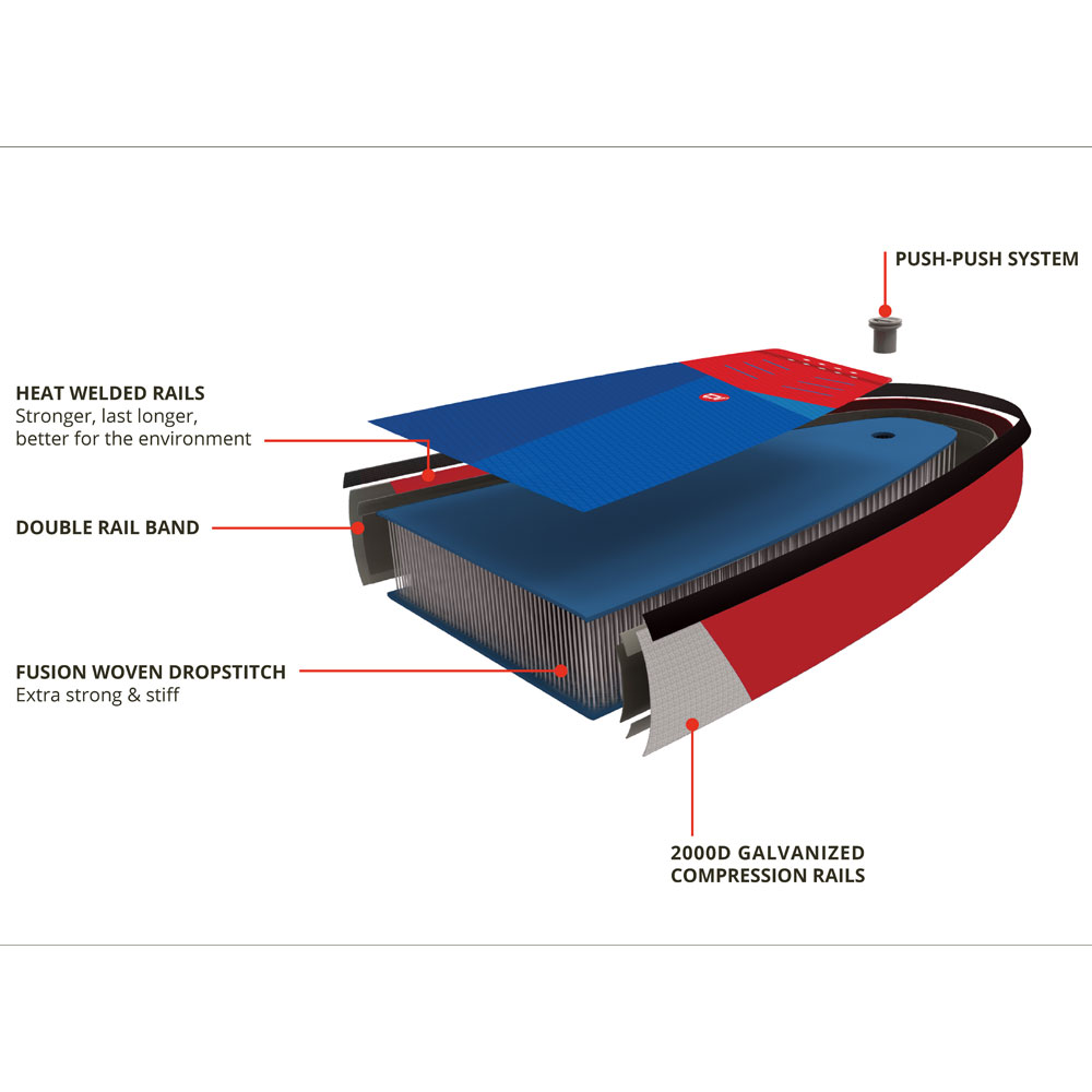 Starboard aufblasbares SUP 12.6 Touring Deluxe SC 3