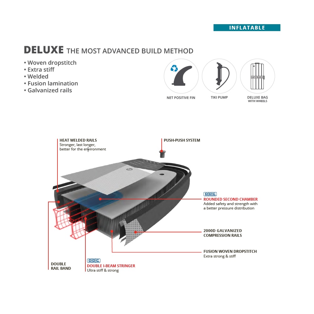 Starboard Aufblasbares SUP 12,6 Touring S Deluxe Einzelkammer Vorteilspaket 4