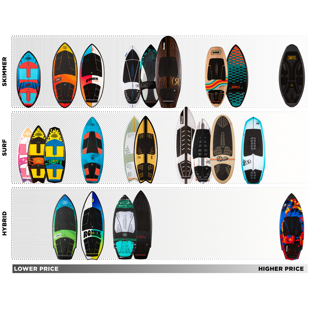 Ronix Blunt Nose Element Skimmer 4.6 Wakesurfer 7