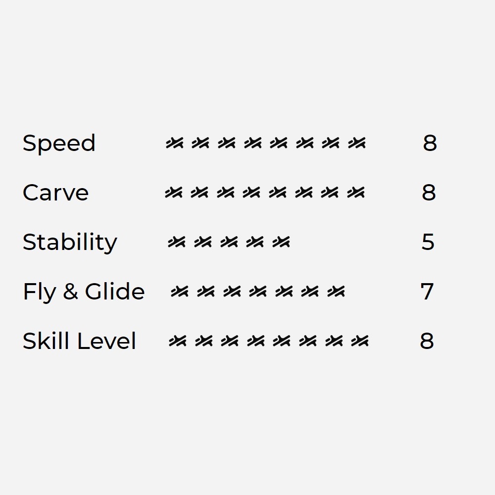 Aerofoils Audi e-tron Wing set 900 & 300 Freerace 2