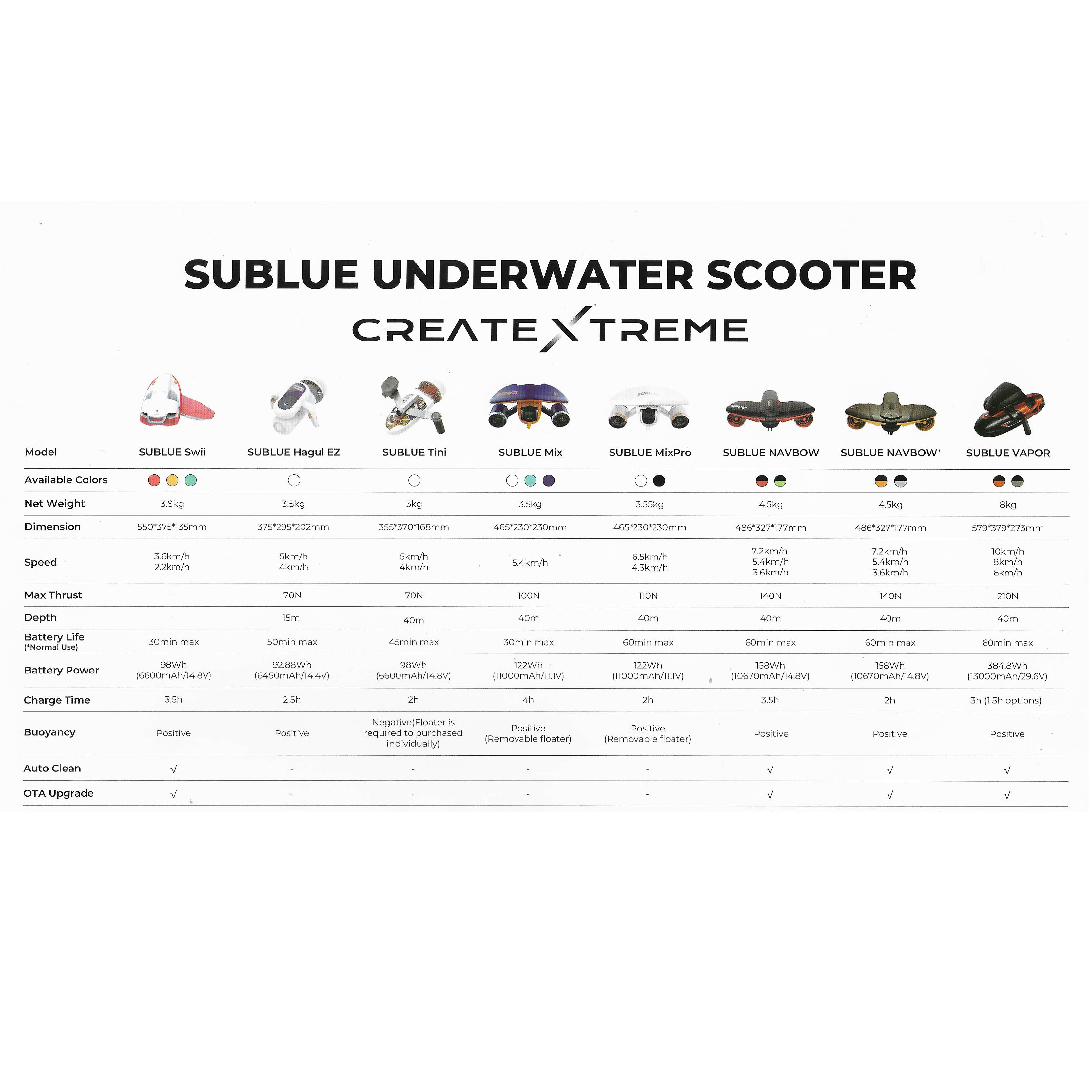 Sublue Navbow+ Unterwasserscooter Orange 10