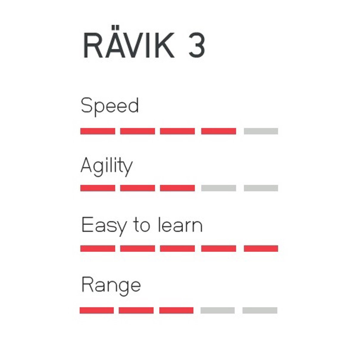 Awake Rävik 3 elektrisches Surfbrett 18