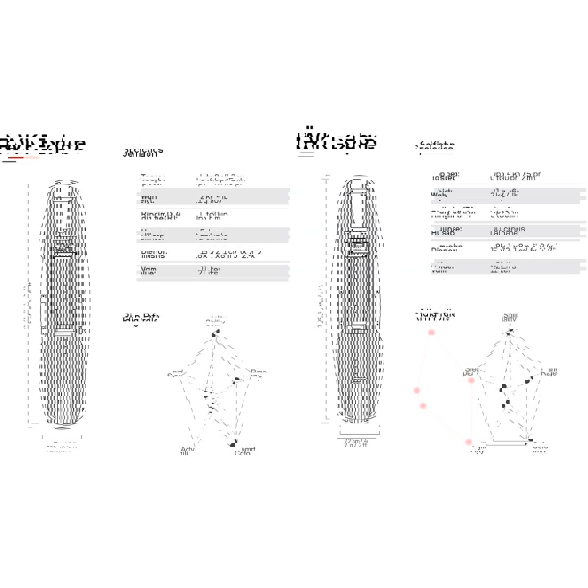 Awake Rävik Explore XR 4 elektrisches Surfbrett 18