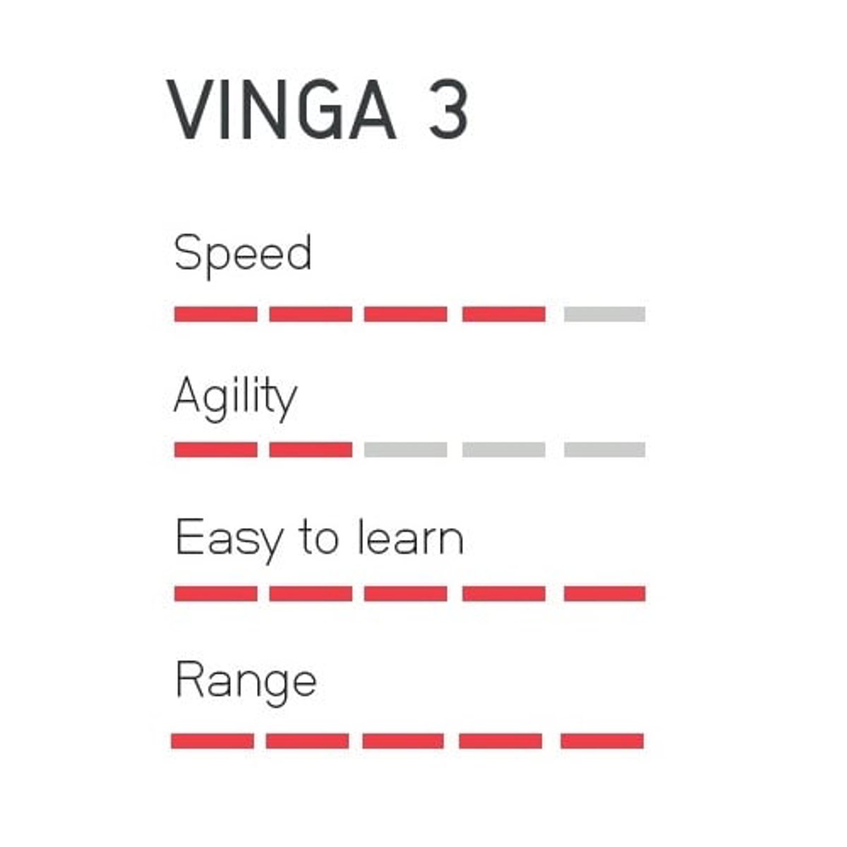 Awake Vinga 3 efoil 45