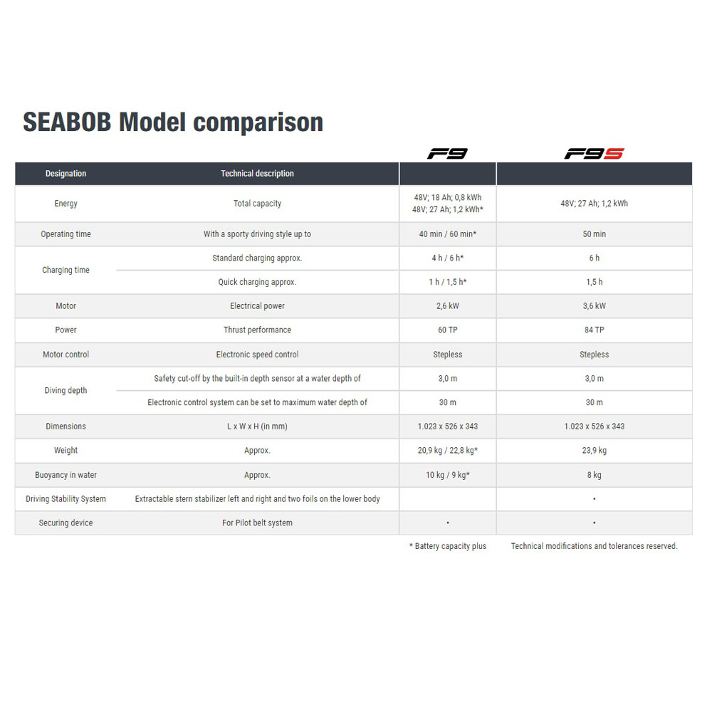 Seabob F9S Signum Red Unterwasser-Scooter 7