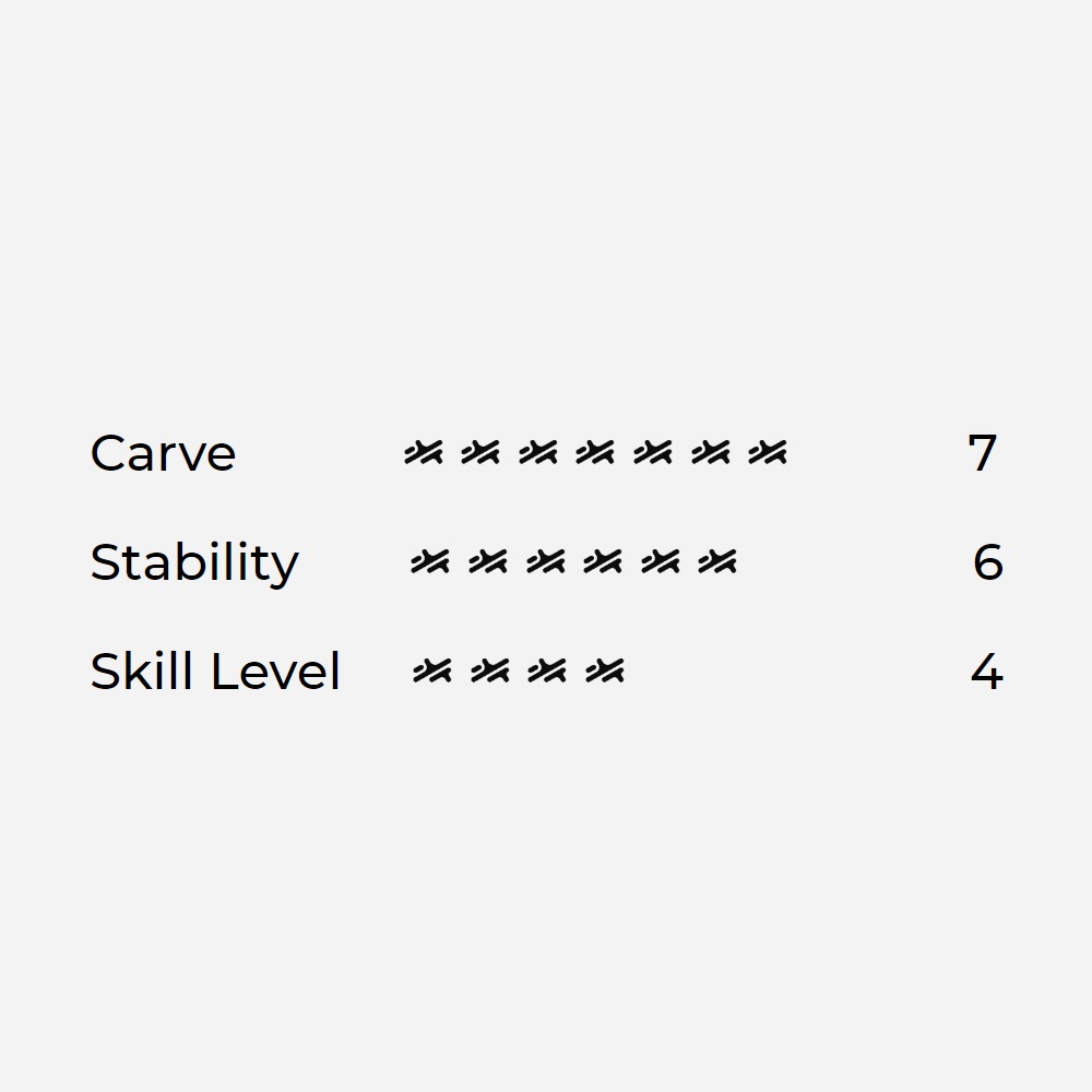 Aerofoils Audi e-tron efoil Performance set light - fast 15