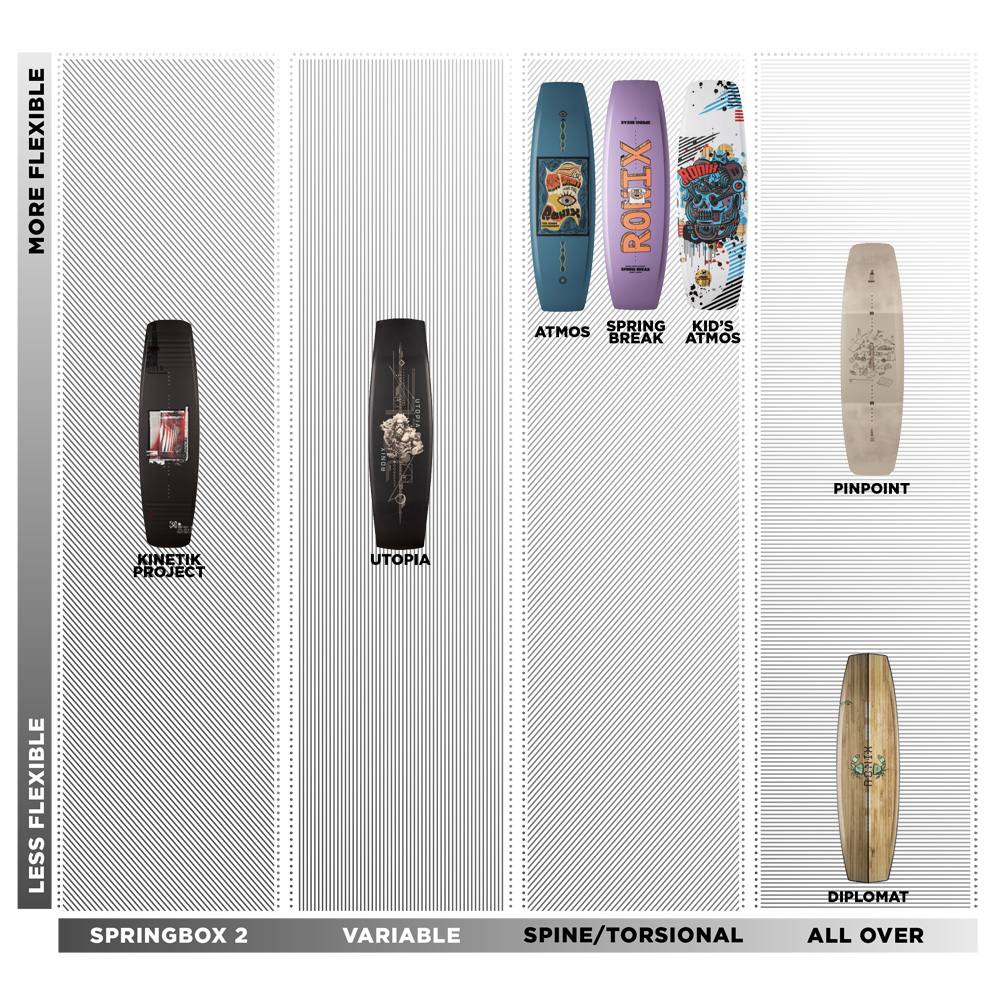 Ronix Pinpoint 147 cm ensemble de wakeboard avec chausses Parks 8