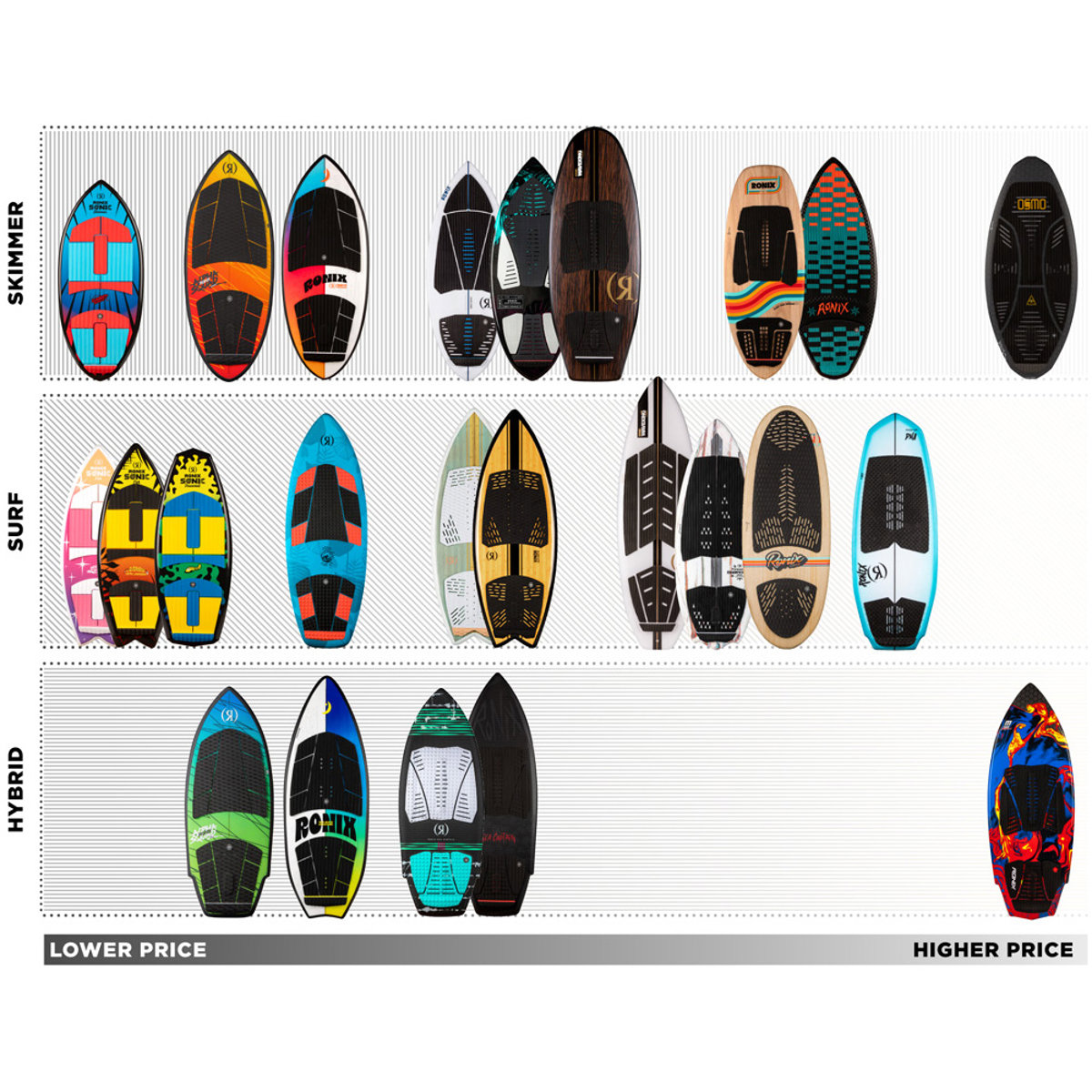 Ronix Girl's Sonic Fish 3.9 wakesurfer fille 8