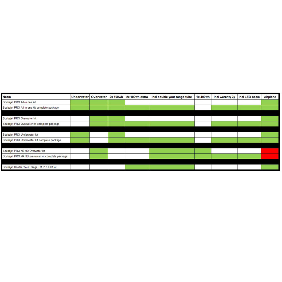 Scubajet PRO kit All-in one ensemble complet 15