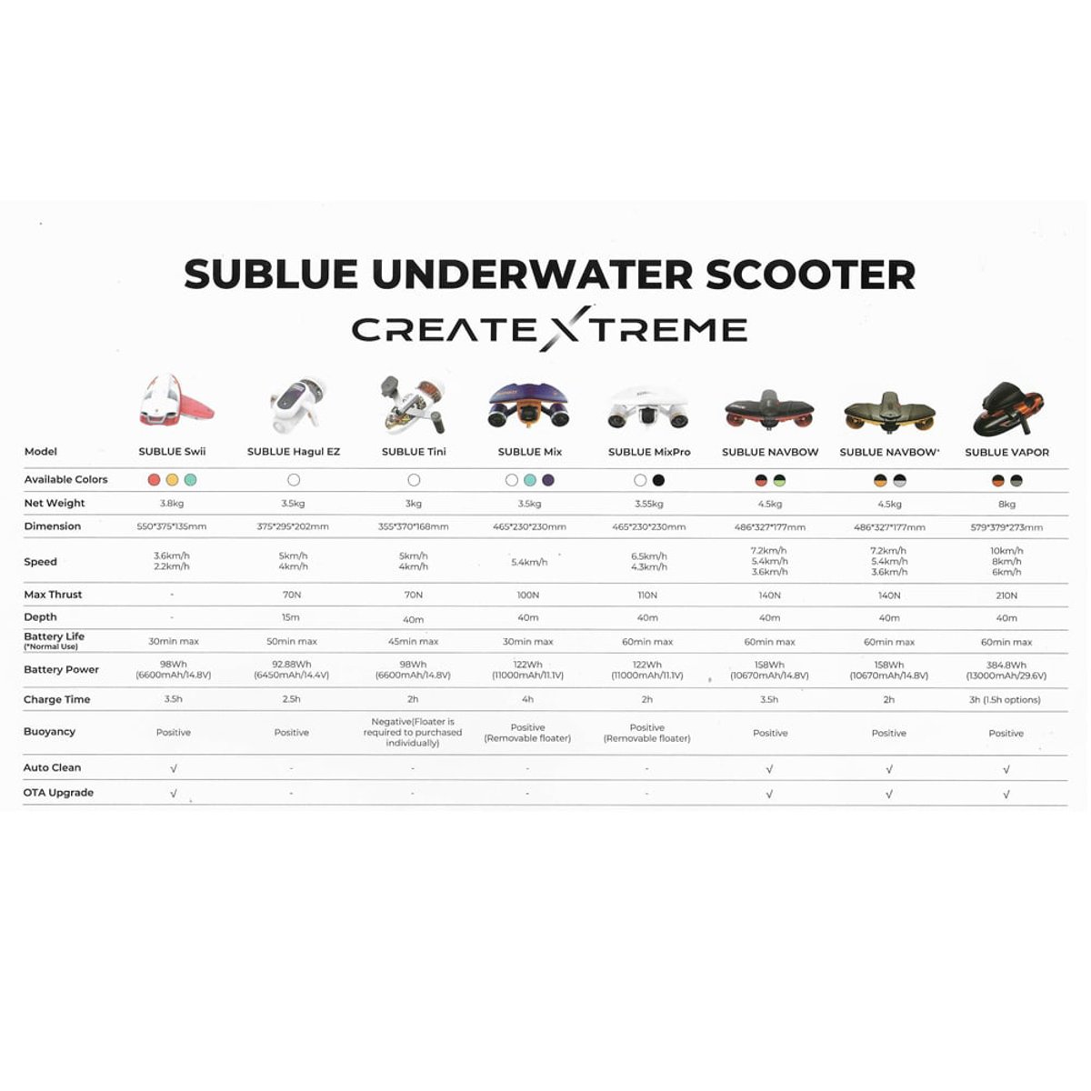 Sublue Vapor scooter sous-marin rouge 36