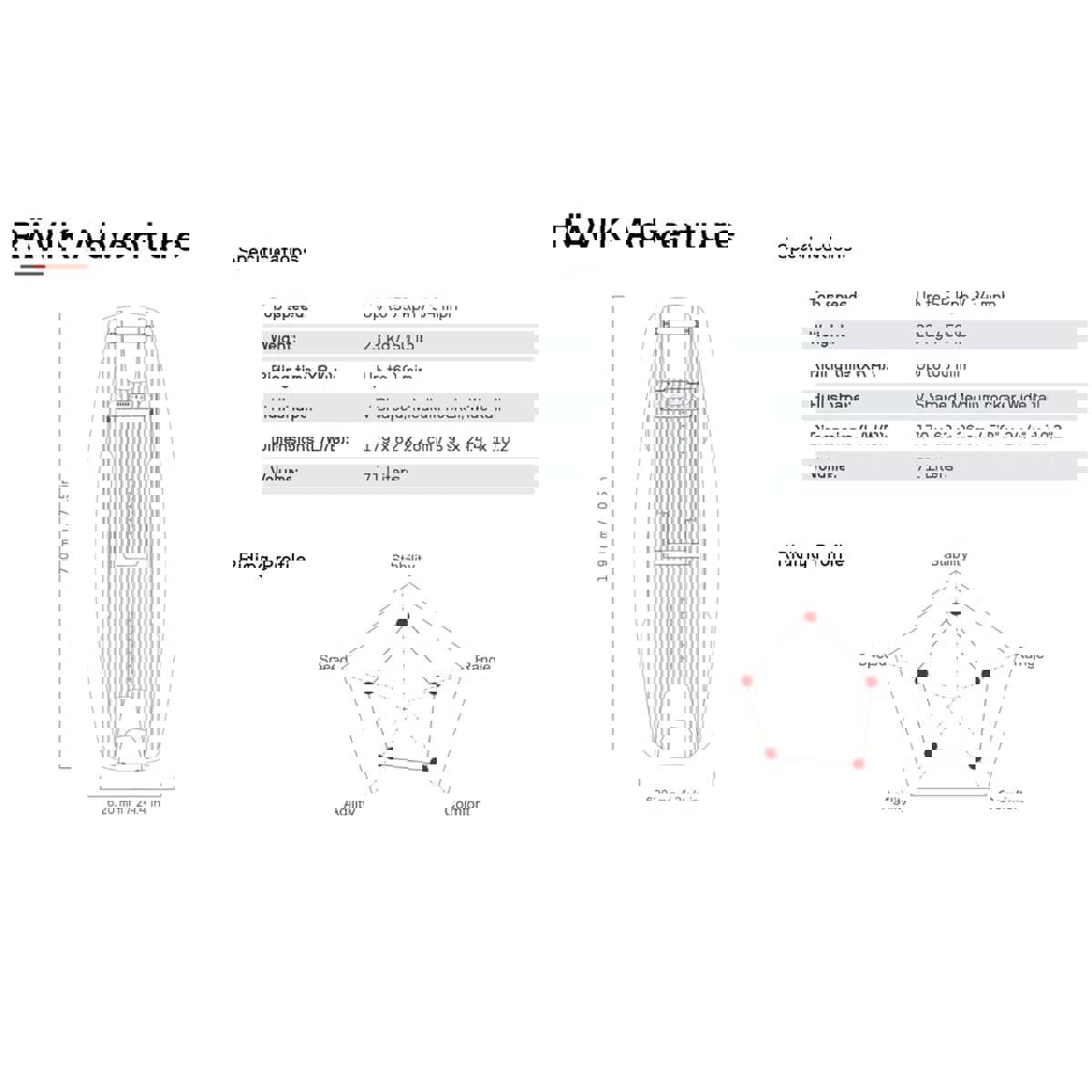 Awake Rävik Adventure XR 4 planche de surf électrique 15