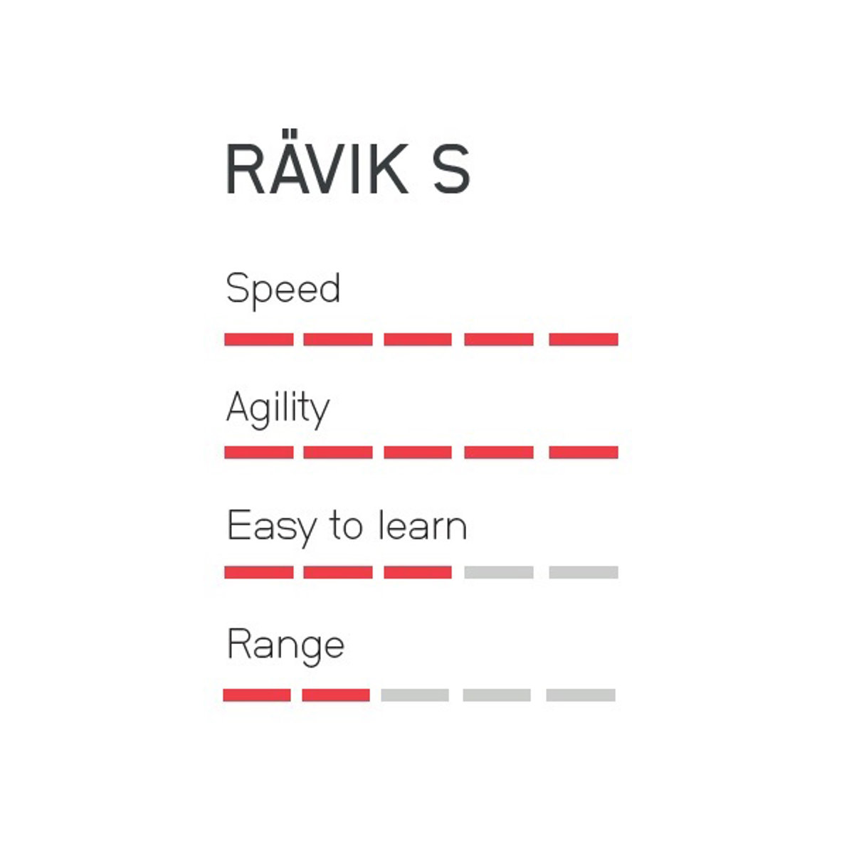 Awake Rävik S planche de surf électrique 16