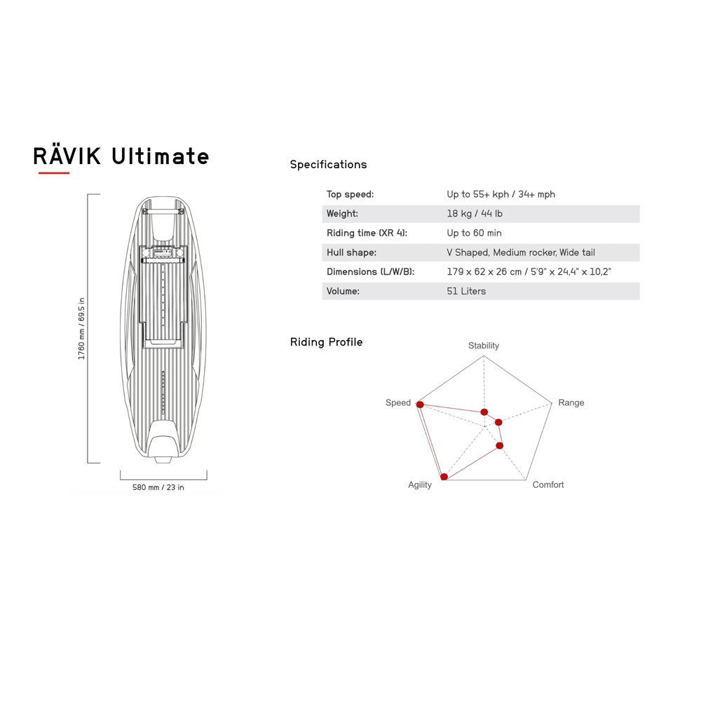 Awake Rävik Ultimate XR 4 planche de surf électrique 11