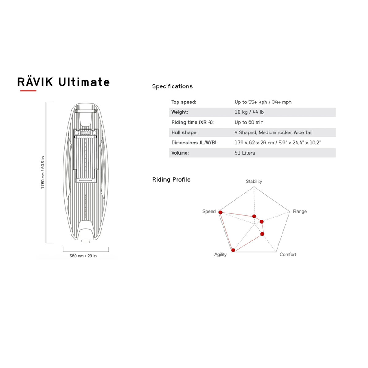 Awake Rävik Ultimate XR 4 planche de surf électrique 16