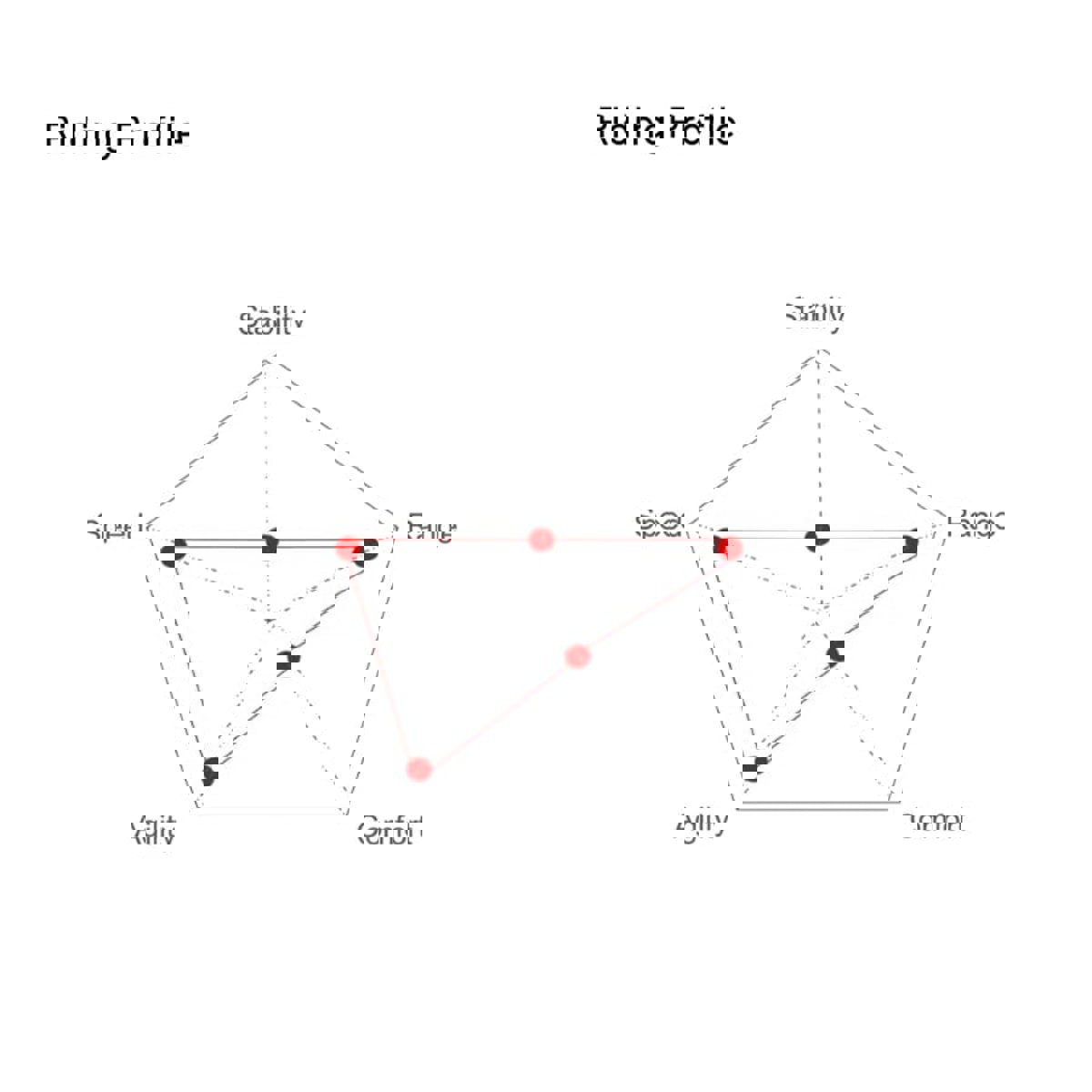 Awake Vinga Ultimate XR 4 efoil 20