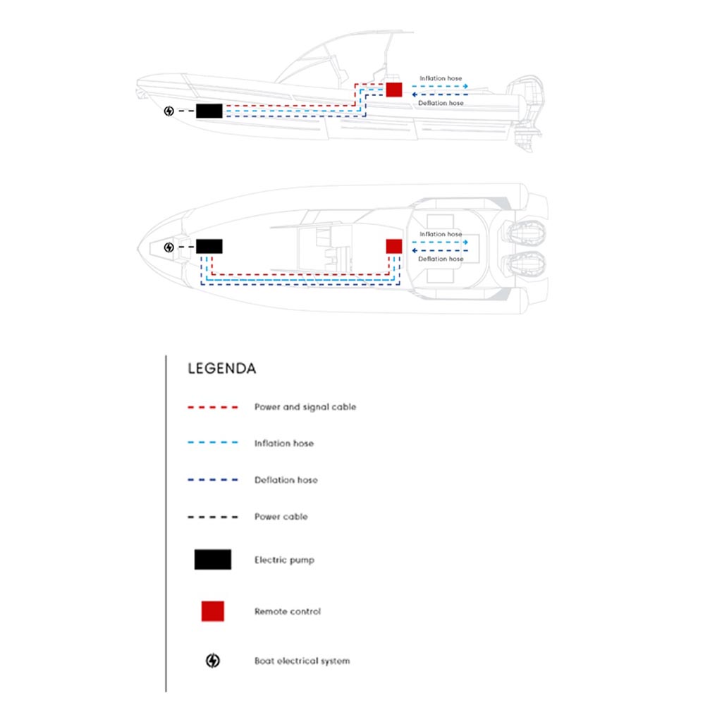 pompe à air électrique 230v - 550l/min - 1,5 bar