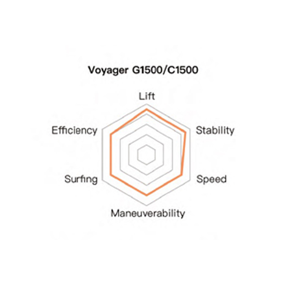 EVO front wing Voyager C1500