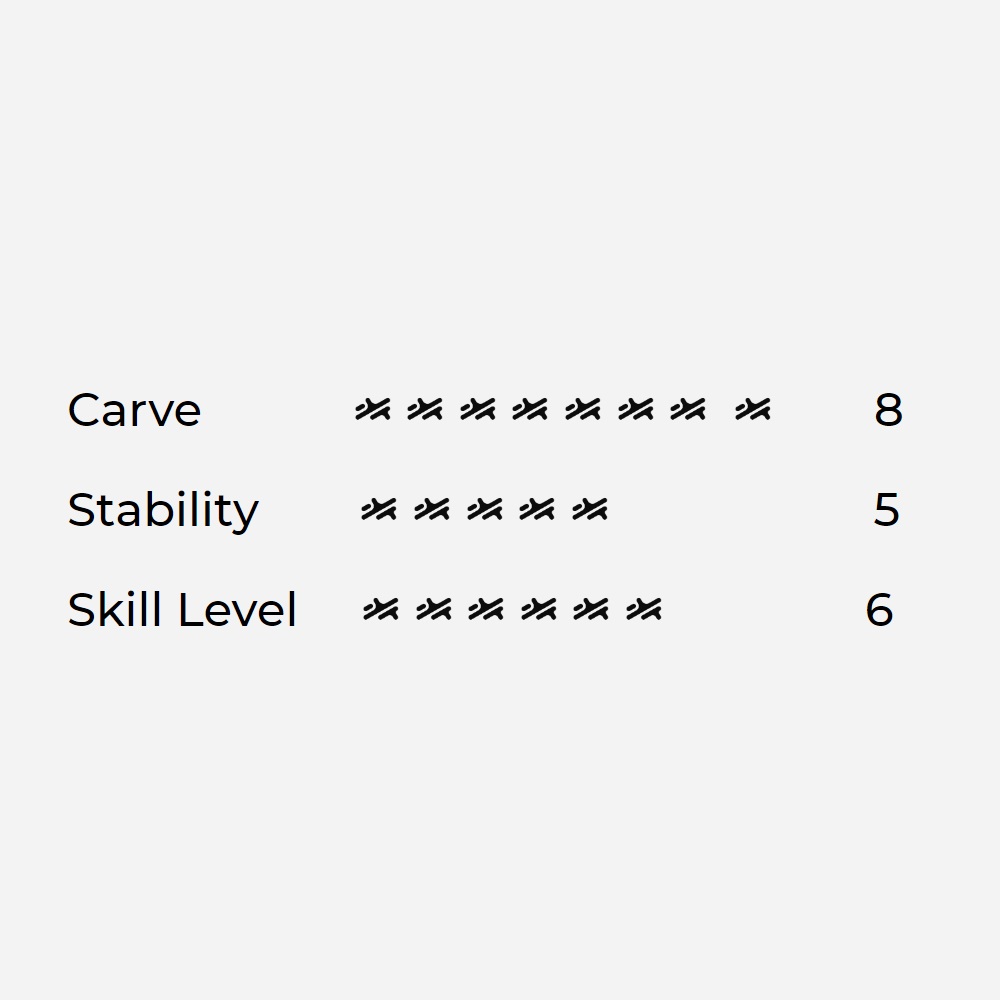 Aerofoils Audi e-tron efoil Competition set endurance - fast 8