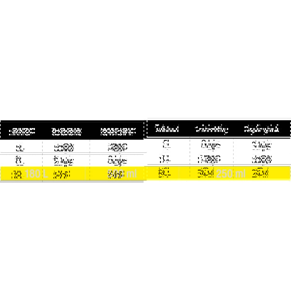 Starbrite Startron benzina 250 ml 5