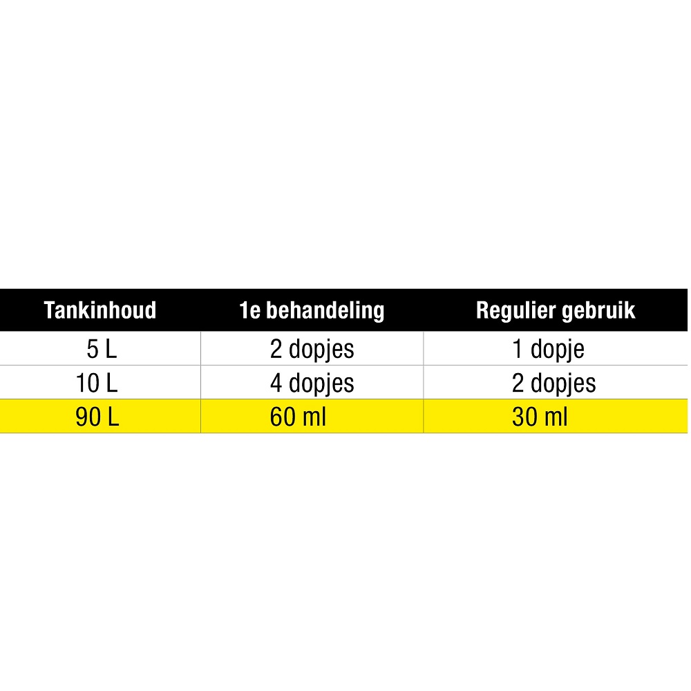 Starbrite Star Tron Shooter Display benzina 30 ml 4