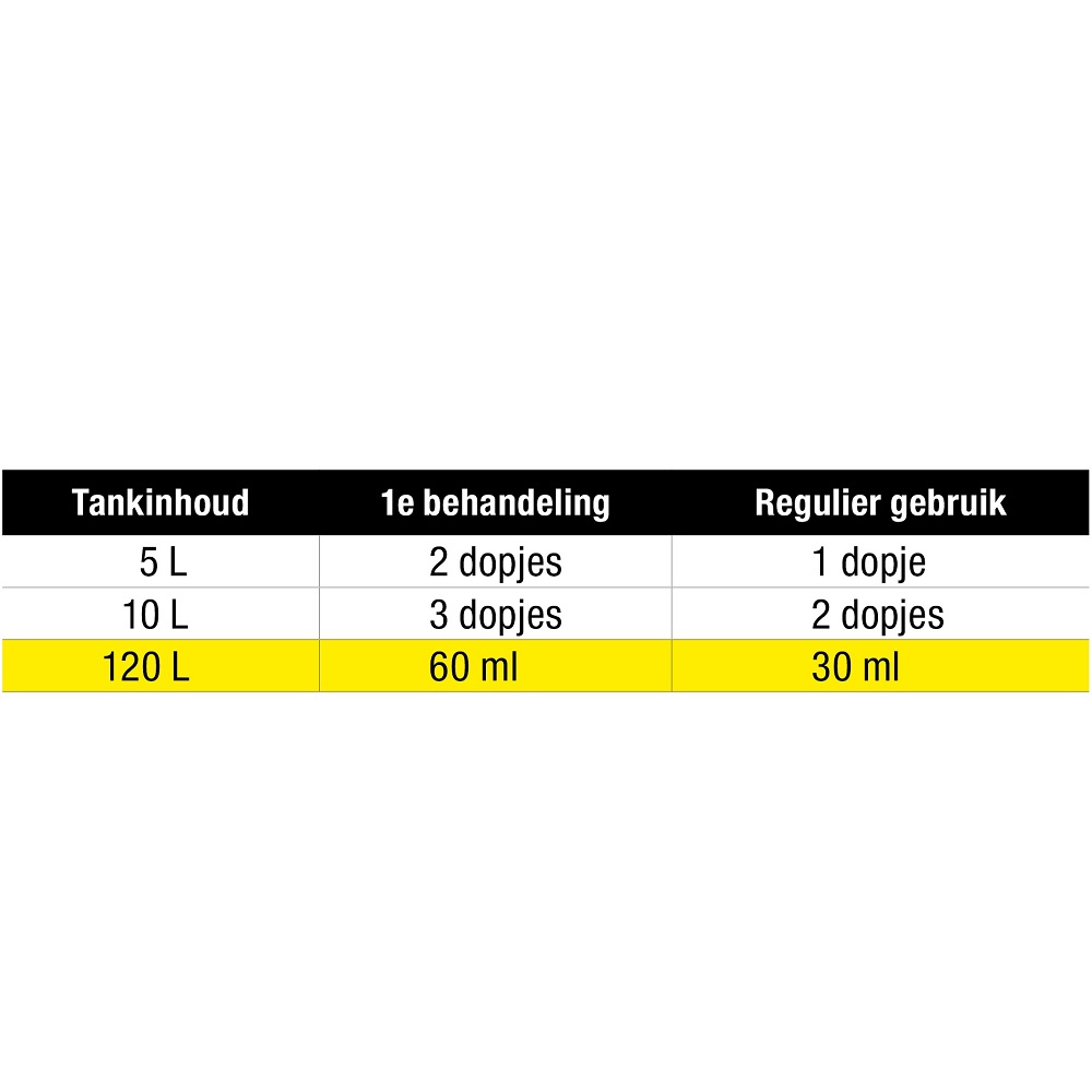 Startron Shooter Display Diesel da 30 ml