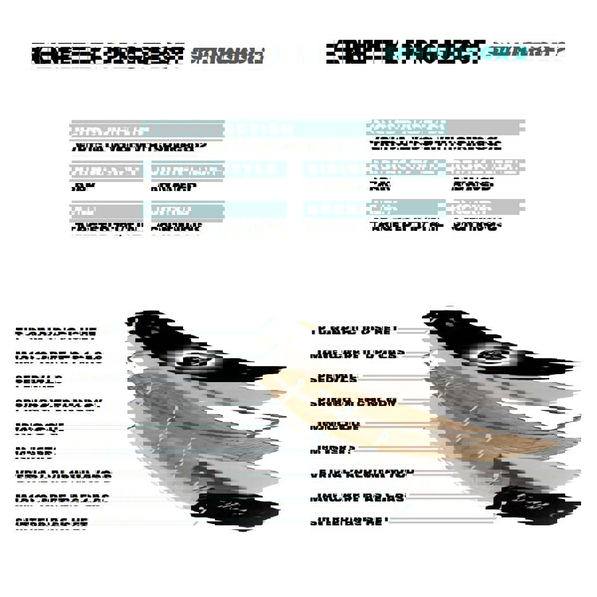 Ronix Kinetik Springbox 2 144 wakeboard 5