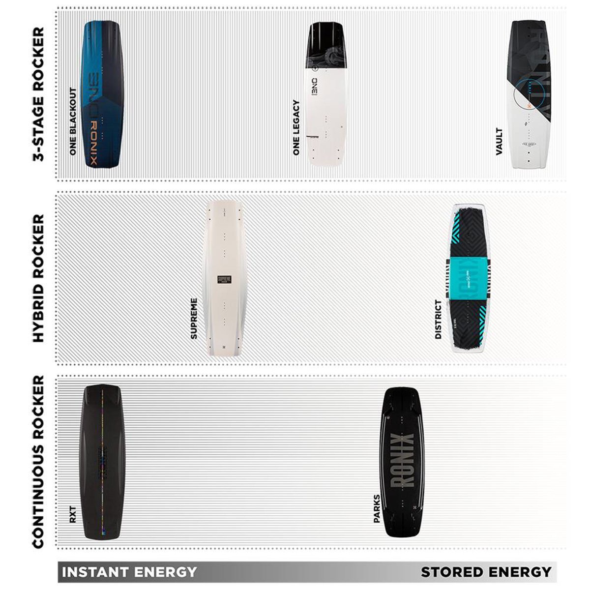 Ronix One Blackout pacchetto da wakeboard 146 cm con attacchi One Carbitex 21