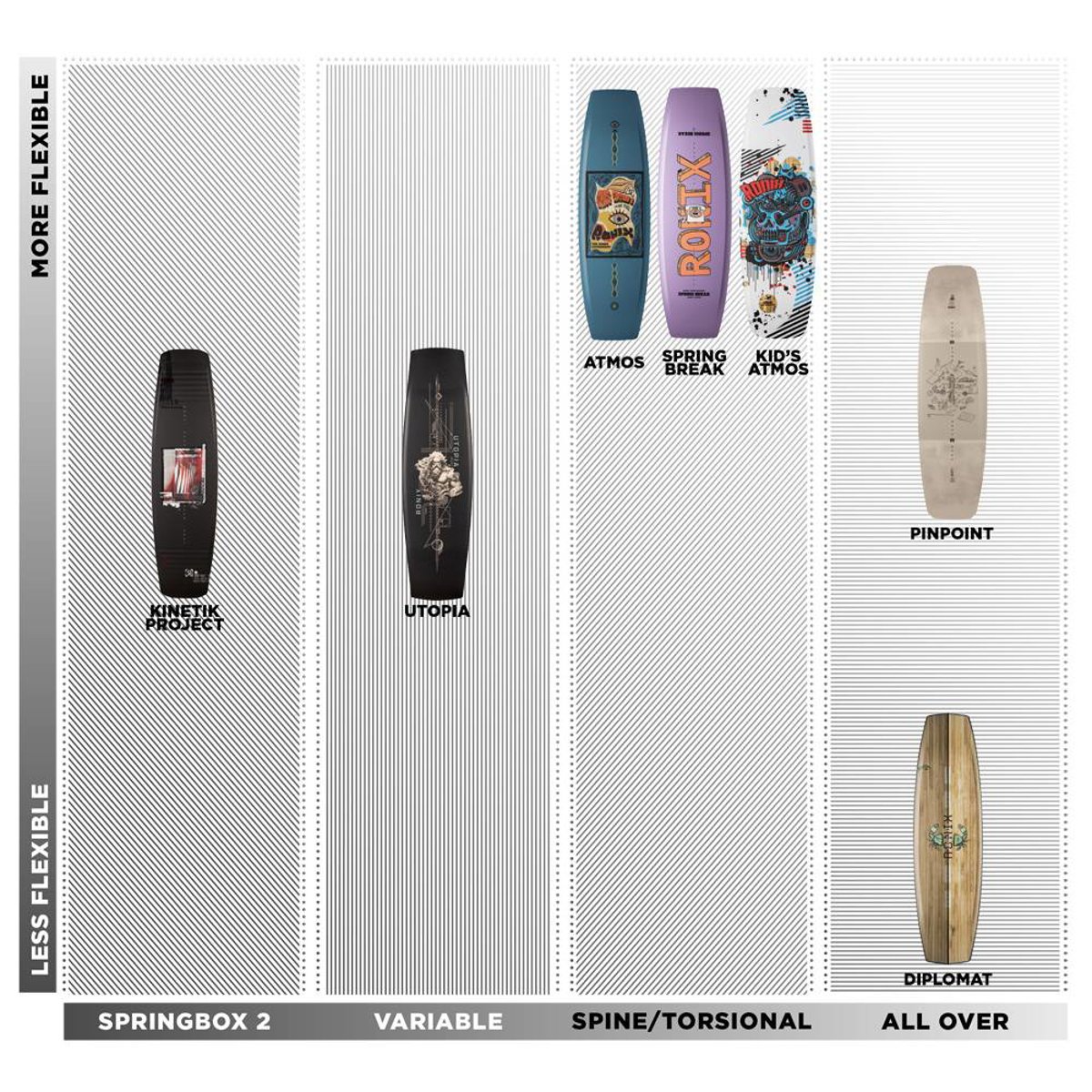 Ronix Pin Point wakeboard 152 cm 8