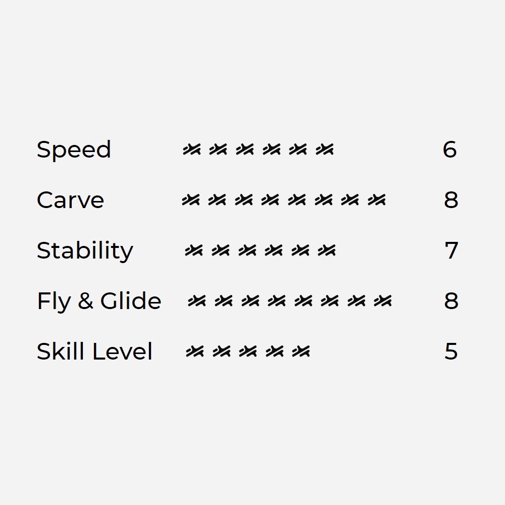 Audi e-tron Wing set 1250 & 270 freecarve