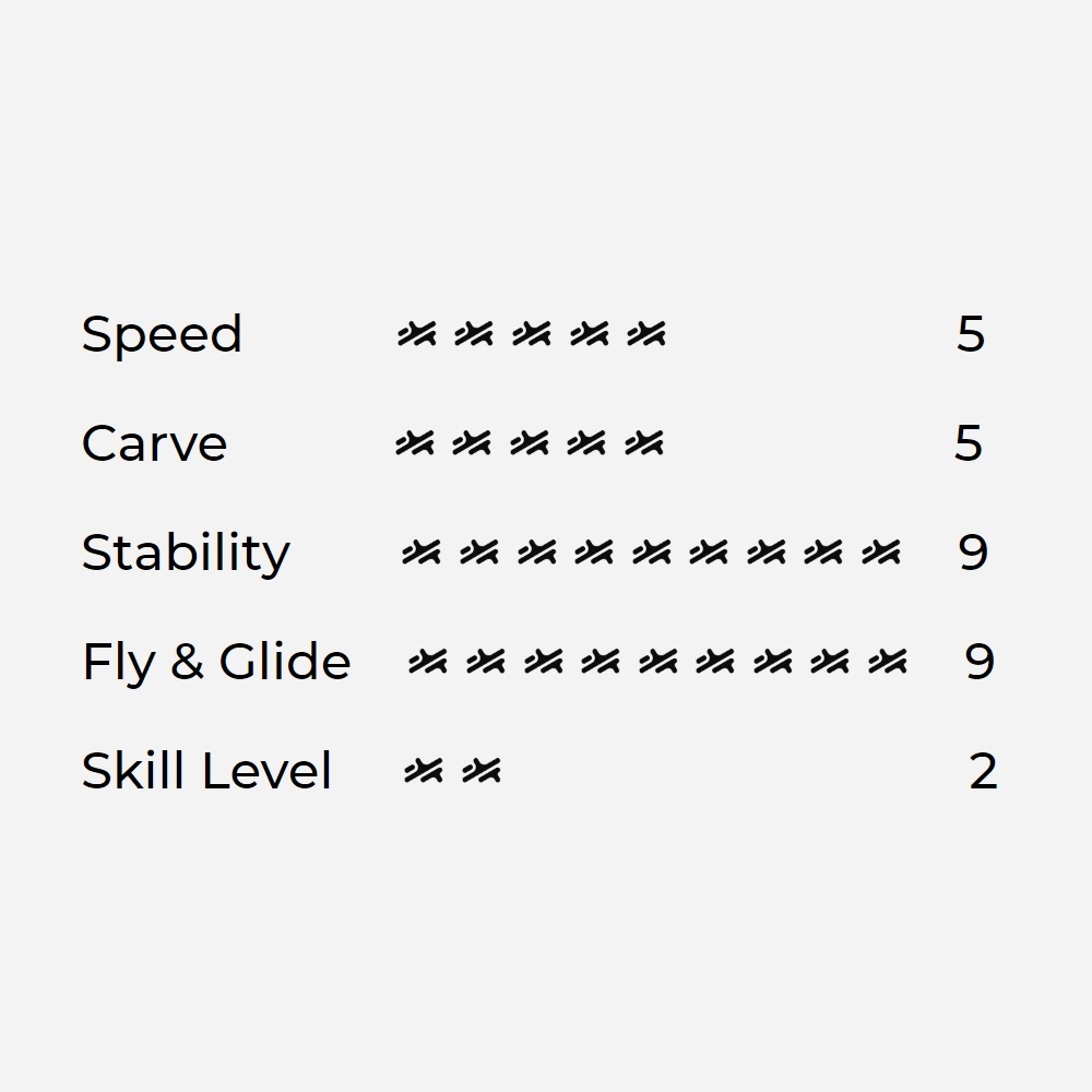 Audi e-tron Wing set 1750 & 500 easyride