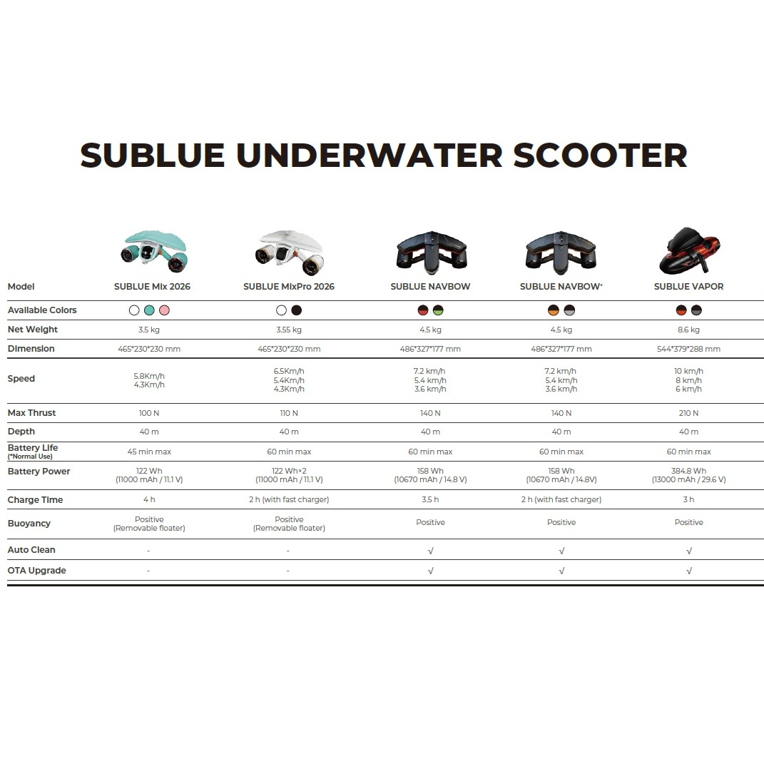 Sublue Mix Pro scooter subacqueo white 5