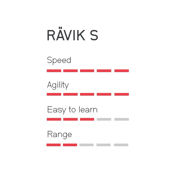 Awake Rävik S tavola da surf elettrica 7