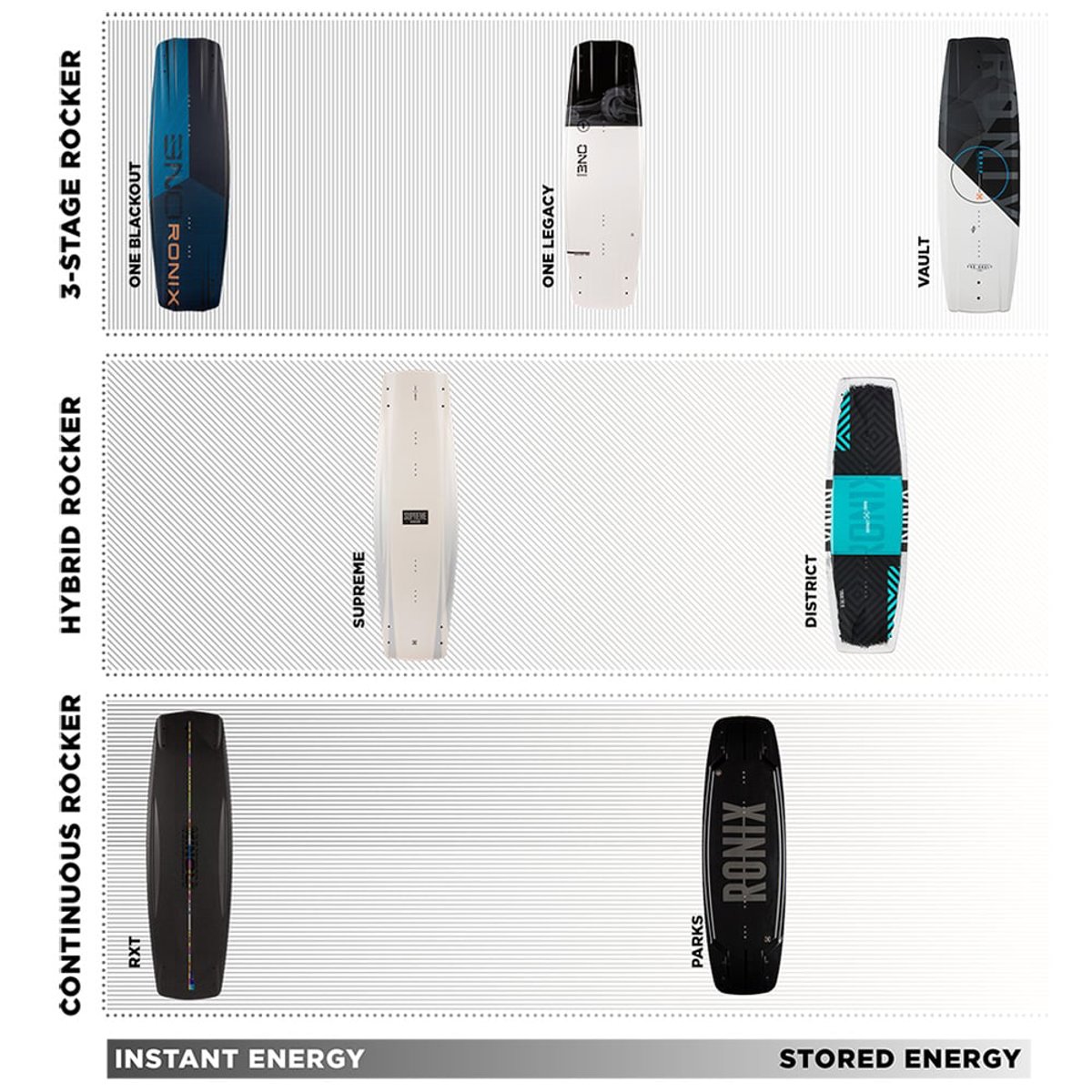 Ronix One Blackout wakeboard set 142 cm met One Carbitex bindingen 21