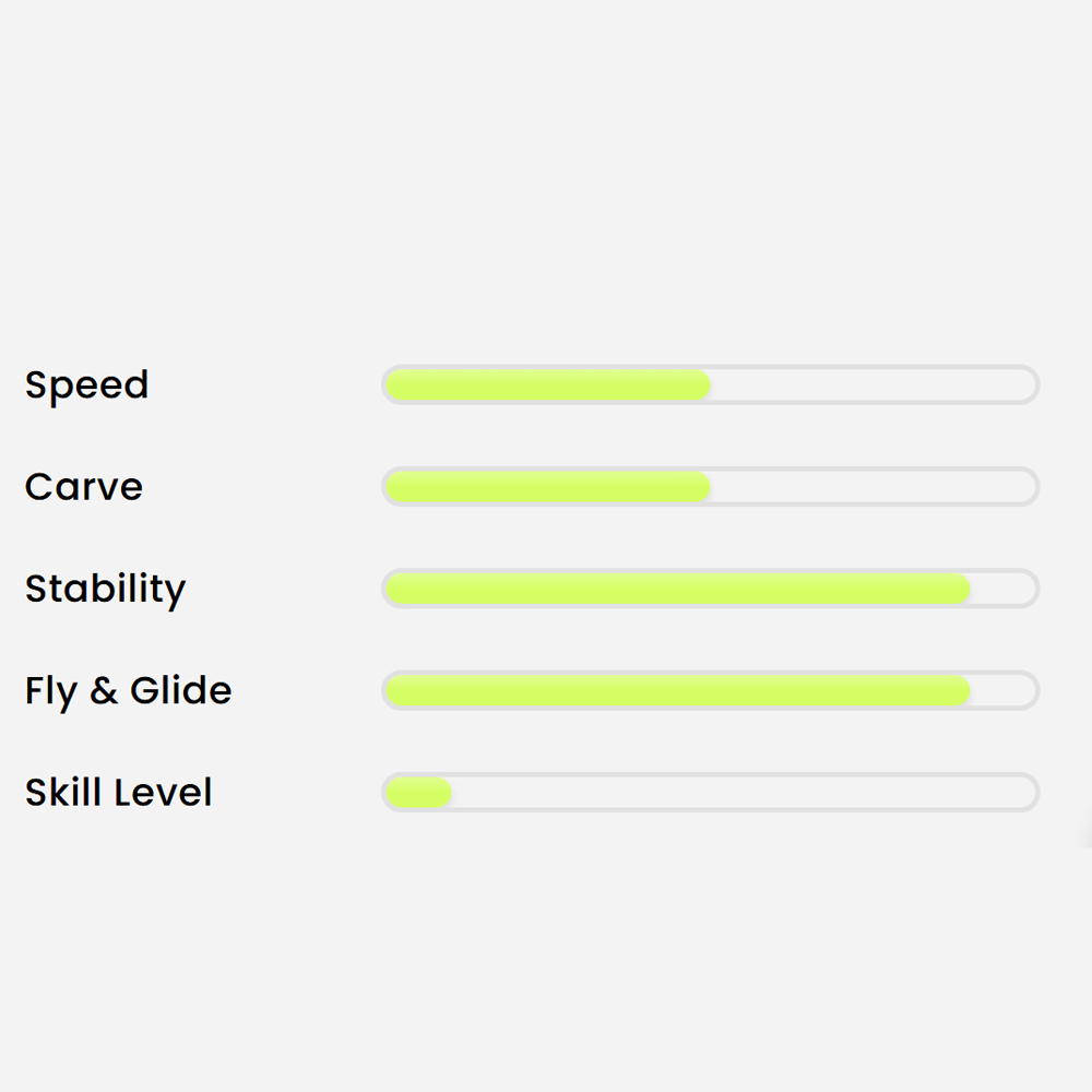 Aerofoils Audi Wing set 2000 & 510 easyride 2