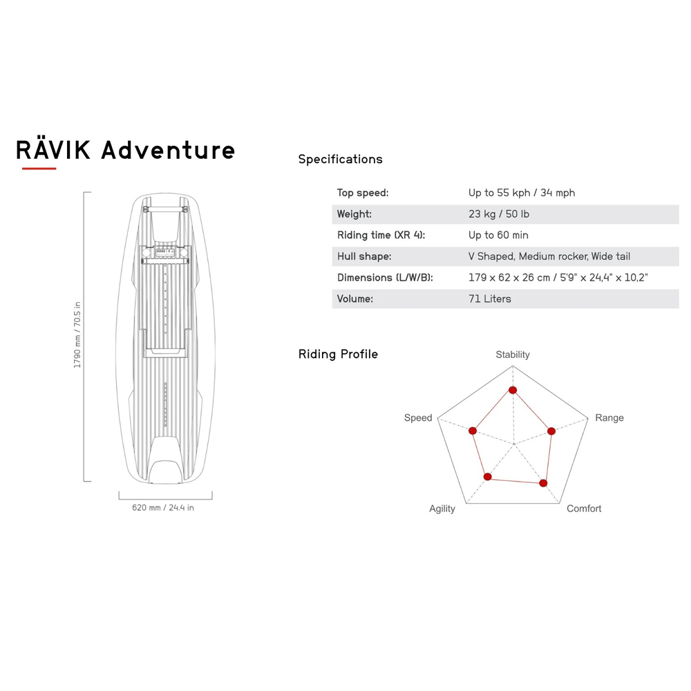 Awake Rävik Adventure XR 4 elektrisch surfboard 10