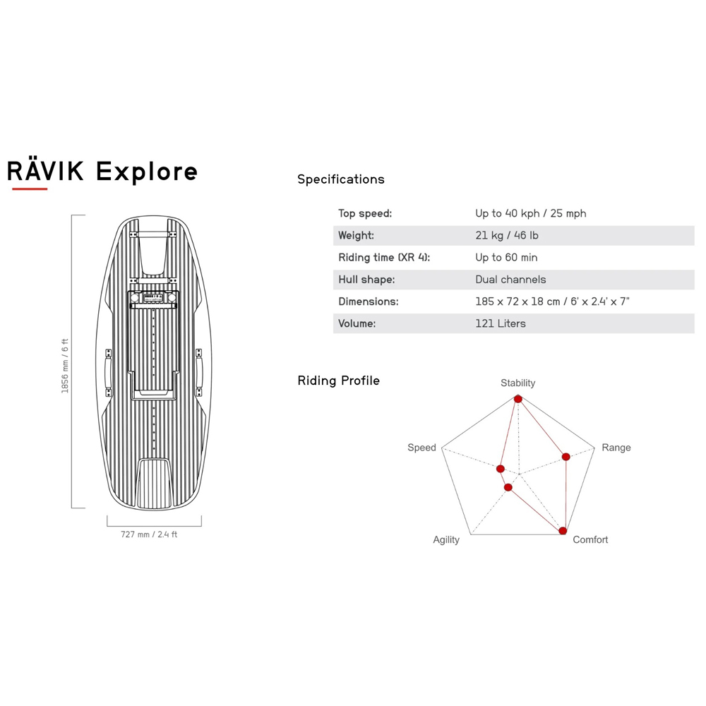 Awake Rävik Explore XR 4 elektrisch surfboard 5