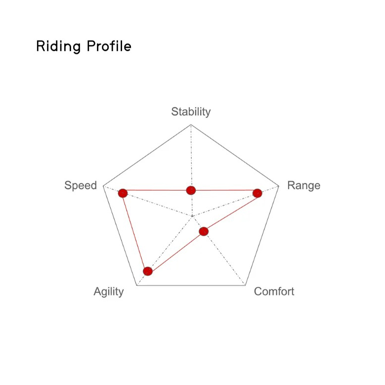 Awake Vinga Ultimate LR 4 efoil 2