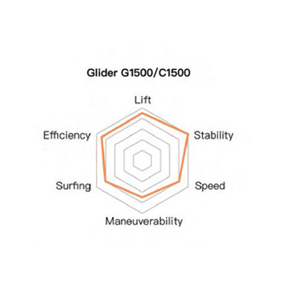 EVO front wing Glider G1500